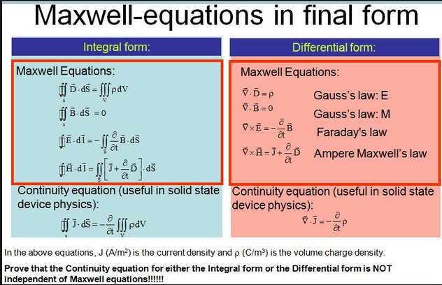 Explanation Of Maxwell S Equations